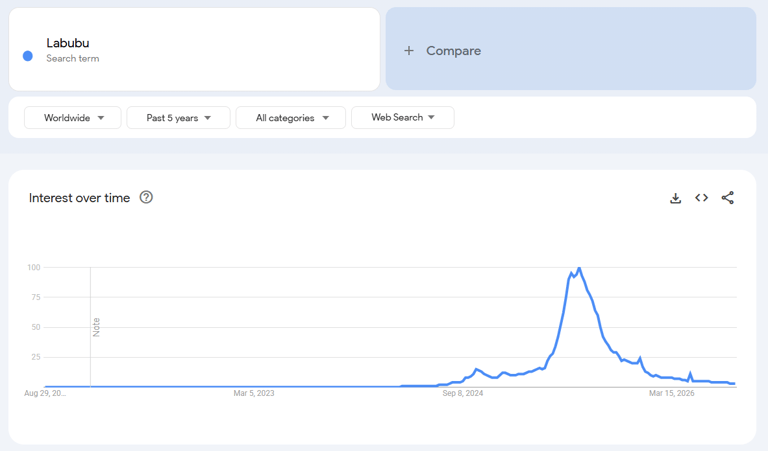 Google_Trends_Worldwide_Labubu-1